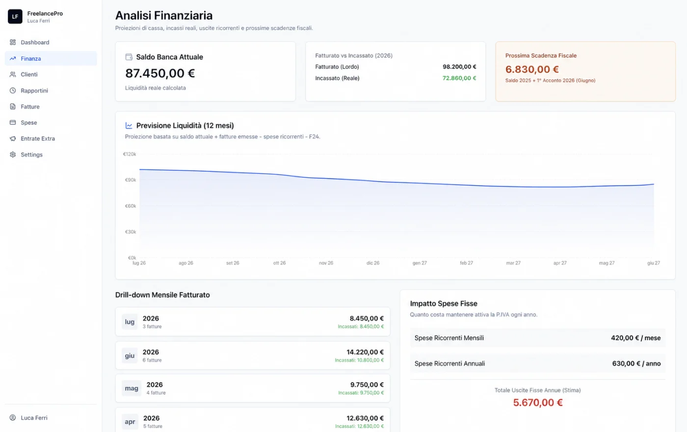 Previsione finanziaria a dodici mesi per freelance e professionisti