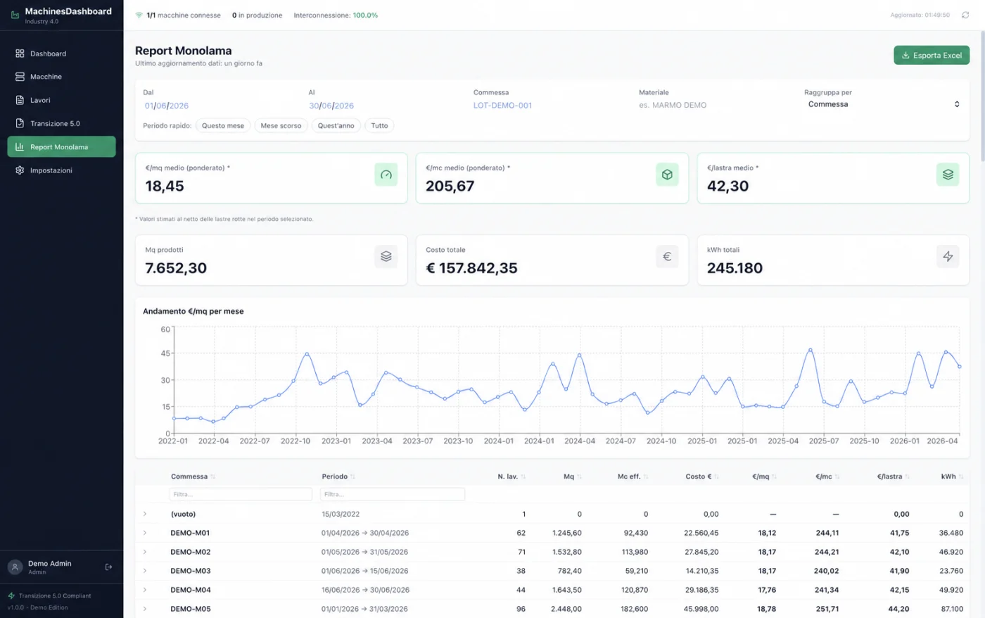 Report macchina con andamento e storico commesse