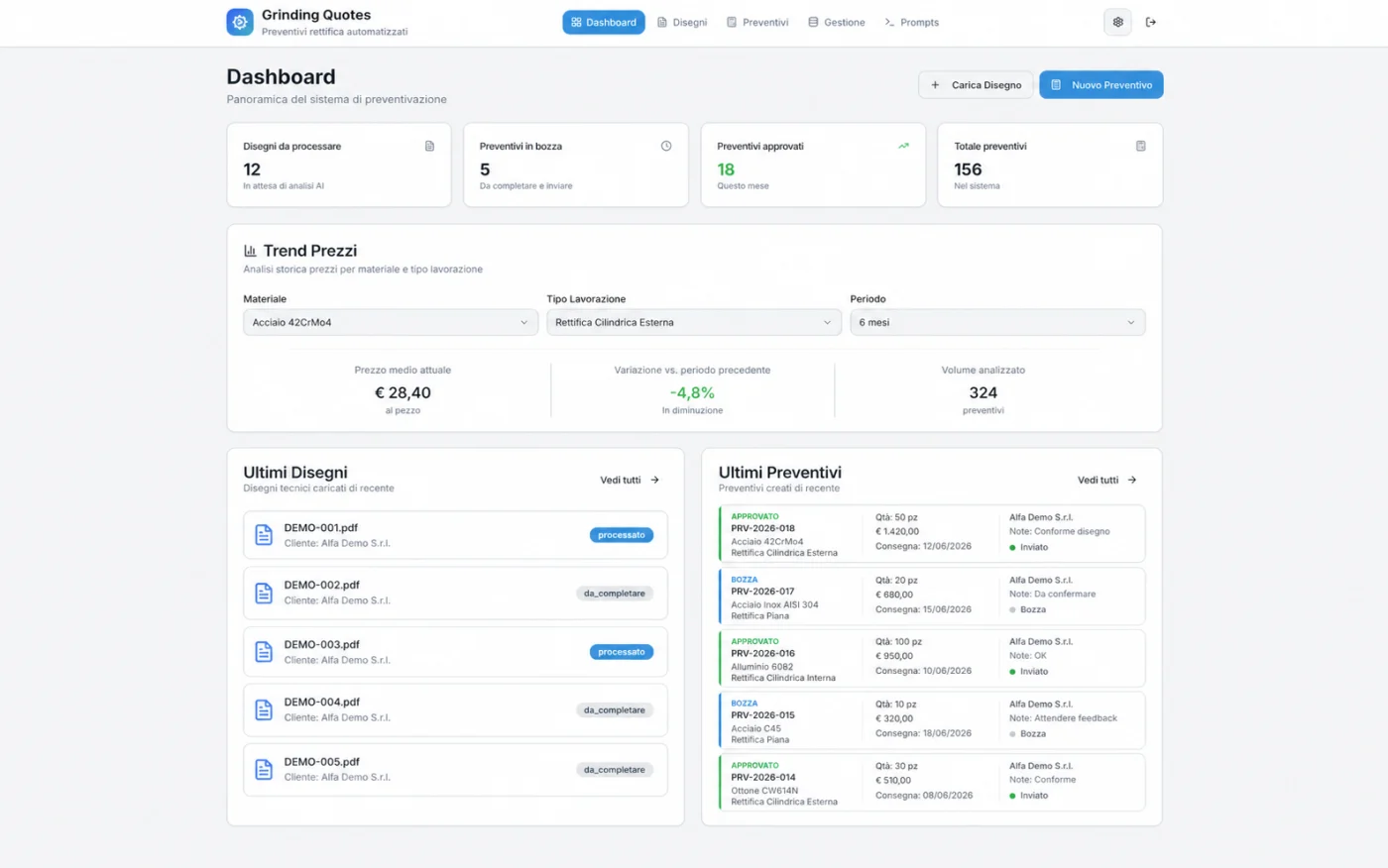 Dashboard del sistema di preventivazione