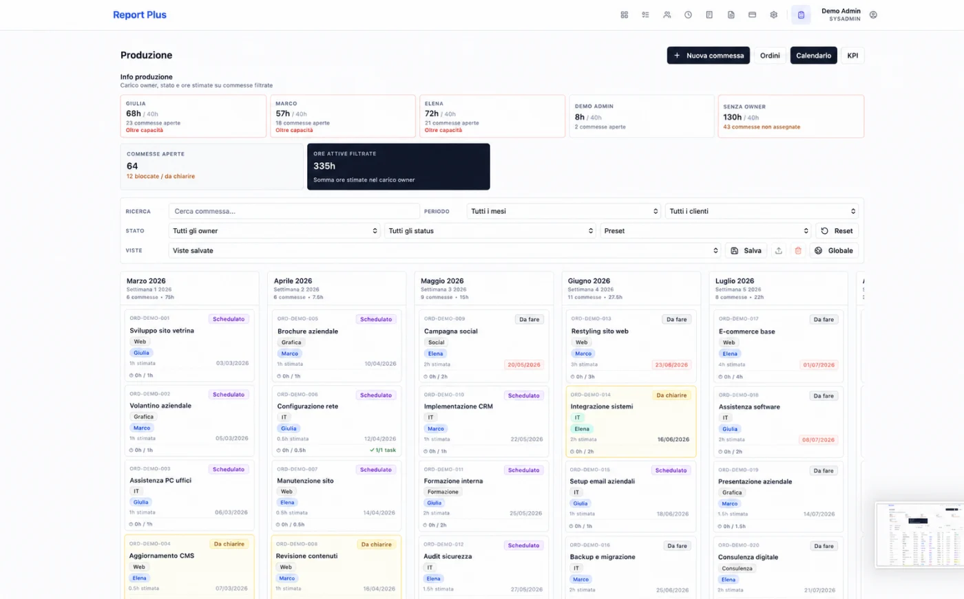 Produzione: elenco ordini per cliente e mese