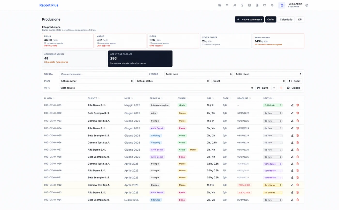 Produzione: carico commesse per owner