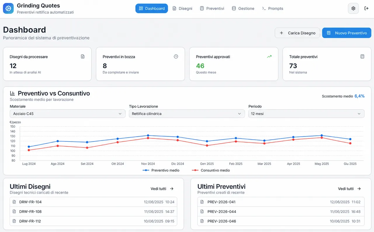 Dashboard demo per preventivi di rettifica automatizzati